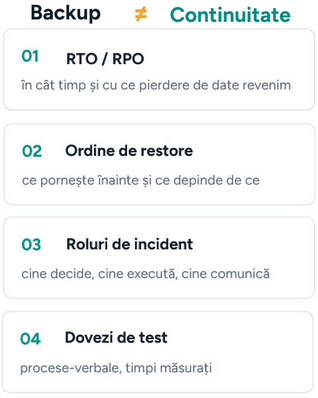 Backup ≠ Continuitate