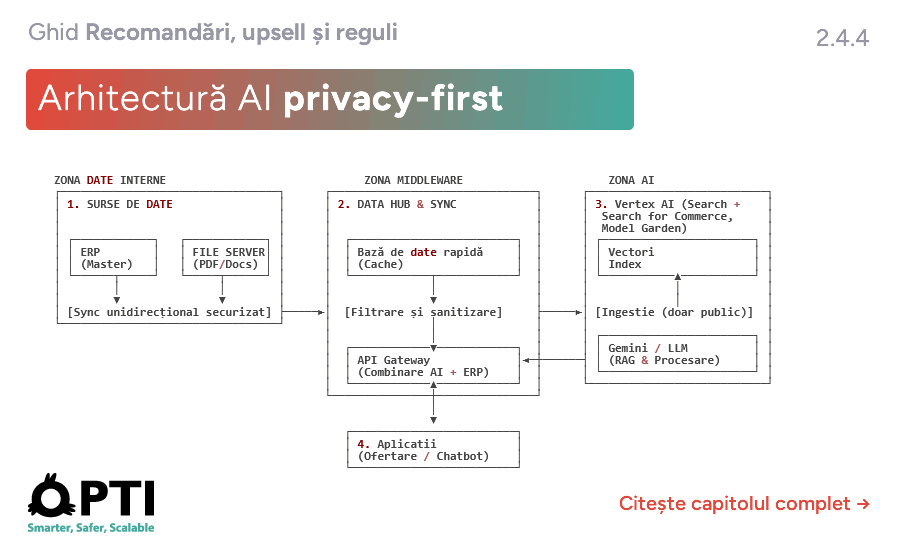 Ce înseamnă arhitectura hibridă?