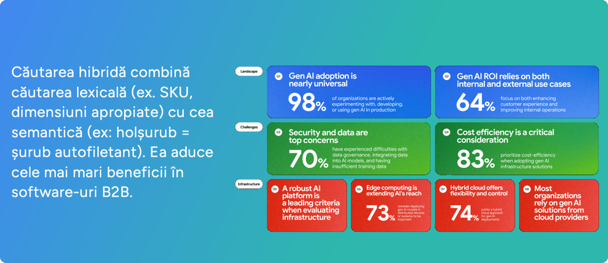 Cautarea hibrida și rolul in chatbots