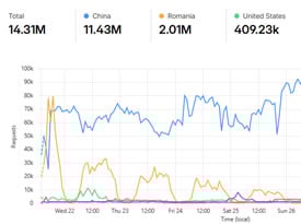 Ghid tehnic Black Friday 