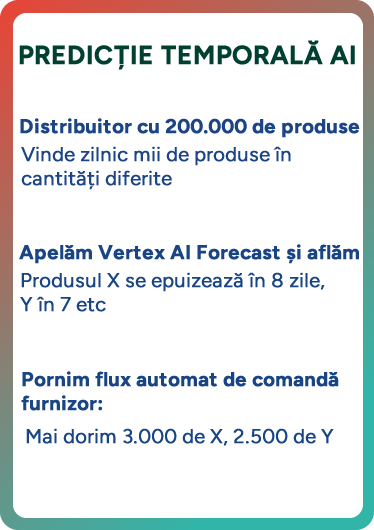 PREDICȚIE TEMPORALĂ AI